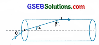 GSEB Std 12 Physics MCQ Chapter 9 કિરણ પ્રકાશશાસ્ત્ર અને પ્રકાશીય ઉપકરણો in Gujarati 95