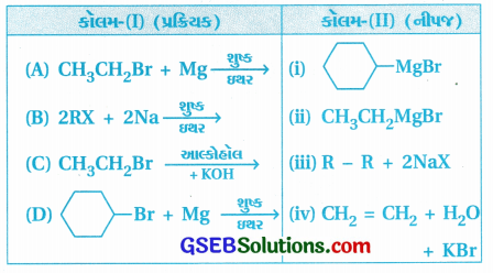 GSEB Std 12 Chemistry MCQ Chapter 10 હેલોઆલ્કેન અને હેલોએરિન સંયોજનો in Gujarati 71