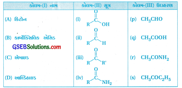 GSEB Std 12 Chemistry MCQ Chapter 12 આલ્ડિહાઇડ, કિટોન અને કાર્બોક્સિલિક ઍસિડ સંયોજનો in Gujarati 70