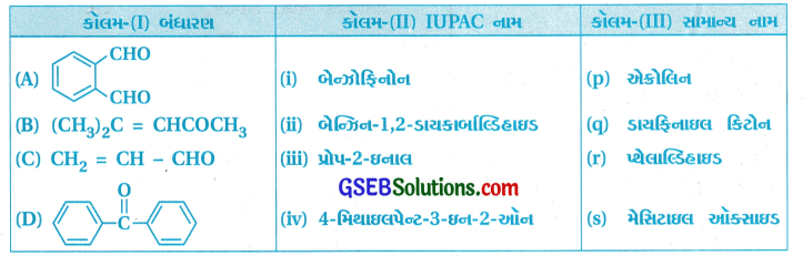 GSEB Std 12 Chemistry MCQ Chapter 12 આલ્ડિહાઇડ, કિટોન અને કાર્બોક્સિલિક ઍસિડ સંયોજનો in Gujarati 72