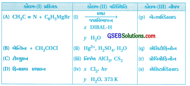 GSEB Std 12 Chemistry MCQ Chapter 12 આલ્ડિહાઇડ, કિટોન અને કાર્બોક્સિલિક ઍસિડ સંયોજનો in Gujarati 77