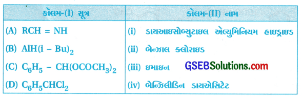 GSEB Std 12 Chemistry MCQ Chapter 12 આલ્ડિહાઇડ, કિટોન અને કાર્બોક્સિલિક ઍસિડ સંયોજનો in Gujarati 79