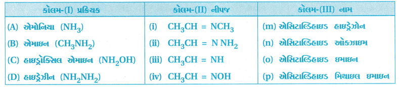 GSEB Std 12 Chemistry MCQ Chapter 12 આલ્ડિહાઇડ, કિટોન અને કાર્બોક્સિલિક ઍસિડ સંયોજનો in Gujarati 86