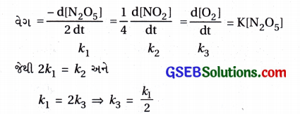 GSEB Std 12 Chemistry MCQ Chapter 4 રાસાયણિક ગતિકી in Gujarati 22