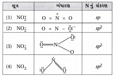 GSEB Std 12 Chemistry MCQ Chapter 7 p-વિભાગનાં તત્ત્વો in Gujarati 16