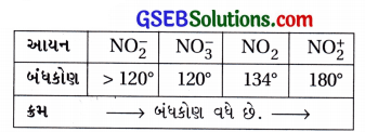 GSEB Std 12 Chemistry MCQ Chapter 7 p-વિભાગનાં તત્ત્વો in Gujarati 19