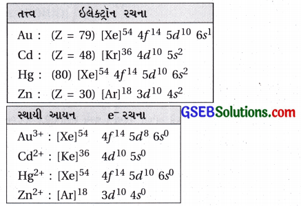 GSEB Std 12 Chemistry MCQ Chapter 8 d અને f-વિભાગનાં તત્ત્વો in Gujarati 16