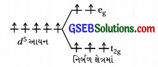 GSEB Std 12 Chemistry MCQ Chapter 9 સવર્ગ સંયોજનો in Gujarati 13