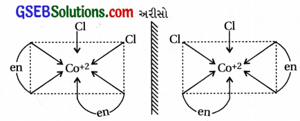 GSEB Std 12 Chemistry MCQ Chapter 9 સવર્ગ સંયોજનો in Gujarati 24