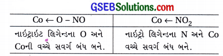 GSEB Std 12 Chemistry MCQ Chapter 9 સવર્ગ સંયોજનો in Gujarati 46