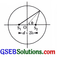 GSEB Std 12 Physics MCQ Chapter 10 તરંગ પ્રકાશશાસ્ત્ર in Gujarati 13