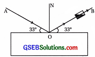 GSEB Std 12 Physics MCQ Chapter 10 તરંગ પ્રકાશશાસ્ત્ર in Gujarati 21