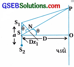 GSEB Std 12 Physics MCQ Chapter 10 તરંગ પ્રકાશશાસ્ત્ર in Gujarati 55