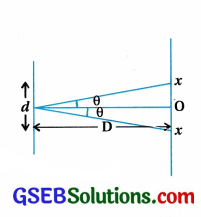 GSEB Std 12 Physics MCQ Chapter 10 તરંગ પ્રકાશશાસ્ત્ર in Gujarati 69