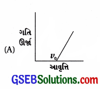 GSEB Std 12 Physics MCQ Chapter 11 વિકિરણ અને દ્રવ્યની દ્વૈત પ્રકૃતિ in Gujarati 13