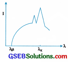 GSEB Std 12 Physics MCQ Chapter 11 વિકિરણ અને દ્રવ્યની દ્વૈત પ્રકૃતિ in Gujarati 69