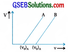 GSEB Std 12 Physics MCQ Chapter 11 વિકિરણ અને દ્રવ્યની દ્વૈત પ્રકૃતિ in Gujarati 7