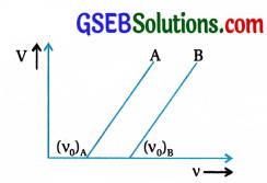 GSEB Std 12 Physics MCQ Chapter 11 વિકિરણ અને દ્રવ્યની દ્વૈત પ્રકૃતિ in Gujarati 8