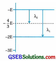 GSEB Std 12 Physics MCQ Chapter 12 પરમાણુઓ in Gujarati 47