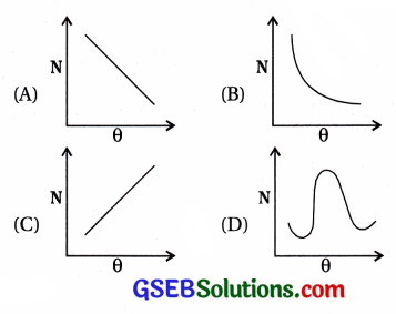 GSEB Std 12 Physics MCQ Chapter 12 પરમાણુઓ in Gujarati 51