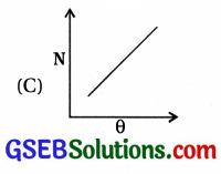 GSEB Std 12 Physics MCQ Chapter 12 પરમાણુઓ in Gujarati 52