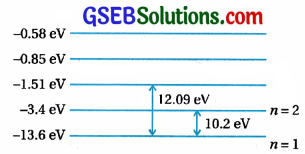 GSEB Std 12 Physics MCQ Chapter 12 પરમાણુઓ in Gujarati 59