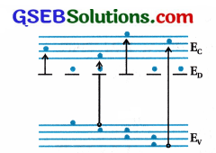 GSEB Std 12 Physics MCQ Chapter 14 સેમિકન્ડક્ટર ઇલેક્ટ્રોનિક્સ દ્રવ્યો, રચનાઓ અને સાદા પરિપથો in Gujarati 1