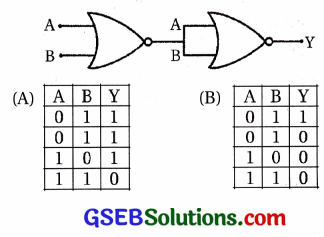 GSEB Std 12 Physics MCQ Chapter 14 સેમિકન્ડક્ટર ઇલેક્ટ્રોનિક્સ દ્રવ્યો, રચનાઓ અને સાદા પરિપથો in Gujarati 109