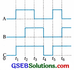 GSEB Std 12 Physics MCQ Chapter 14 સેમિકન્ડક્ટર ઇલેક્ટ્રોનિક્સ દ્રવ્યો, રચનાઓ અને સાદા પરિપથો in Gujarati 120