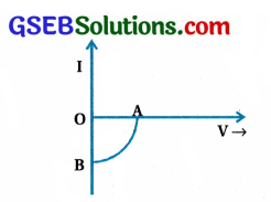 GSEB Std 12 Physics MCQ Chapter 14 સેમિકન્ડક્ટર ઇલેક્ટ્રોનિક્સ દ્રવ્યો, રચનાઓ અને સાદા પરિપથો in Gujarati 125