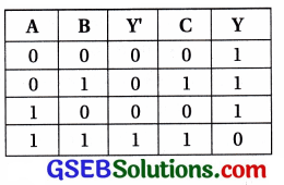 GSEB Std 12 Physics MCQ Chapter 14 સેમિકન્ડક્ટર ઇલેક્ટ્રોનિક્સ દ્રવ્યો, રચનાઓ અને સાદા પરિપથો in Gujarati 133