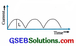 GSEB Std 12 Physics MCQ Chapter 14 સેમિકન્ડક્ટર ઇલેક્ટ્રોનિક્સ દ્રવ્યો, રચનાઓ અને સાદા પરિપથો in Gujarati 147