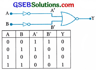 GSEB Std 12 Physics MCQ Chapter 14 સેમિકન્ડક્ટર ઇલેક્ટ્રોનિક્સ દ્રવ્યો, રચનાઓ અને સાદા પરિપથો in Gujarati 151