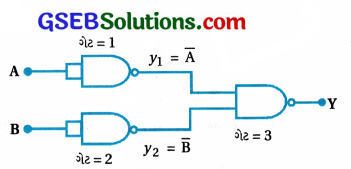 GSEB Std 12 Physics MCQ Chapter 14 સેમિકન્ડક્ટર ઇલેક્ટ્રોનિક્સ દ્રવ્યો, રચનાઓ અને સાદા પરિપથો in Gujarati 158