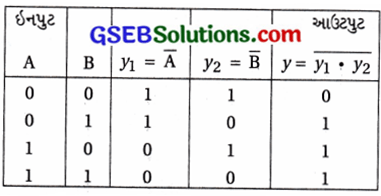 GSEB Std 12 Physics MCQ Chapter 14 સેમિકન્ડક્ટર ઇલેક્ટ્રોનિક્સ દ્રવ્યો, રચનાઓ અને સાદા પરિપથો in Gujarati 159