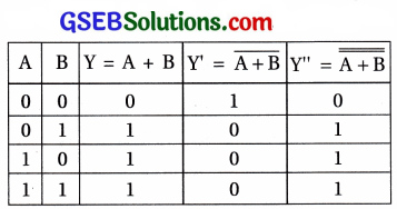 GSEB Std 12 Physics MCQ Chapter 14 સેમિકન્ડક્ટર ઇલેક્ટ્રોનિક્સ દ્રવ્યો, રચનાઓ અને સાદા પરિપથો in Gujarati 175