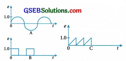 GSEB Std 12 Physics MCQ Chapter 14 સેમિકન્ડક્ટર ઇલેક્ટ્રોનિક્સ દ્રવ્યો, રચનાઓ અને સાદા પરિપથો in Gujarati 26