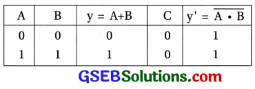 GSEB Std 12 Physics MCQ Chapter 14 સેમિકન્ડક્ટર ઇલેક્ટ્રોનિક્સ દ્રવ્યો, રચનાઓ અને સાદા પરિપથો in Gujarati 35