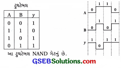 GSEB Std 12 Physics MCQ Chapter 14 સેમિકન્ડક્ટર ઇલેક્ટ્રોનિક્સ દ્રવ્યો, રચનાઓ અને સાદા પરિપથો in Gujarati 41