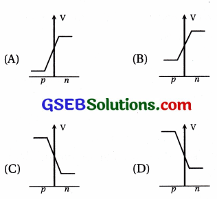 GSEB Std 12 Physics MCQ Chapter 14 સેમિકન્ડક્ટર ઇલેક્ટ્રોનિક્સ દ્રવ્યો, રચનાઓ અને સાદા પરિપથો in Gujarati 57