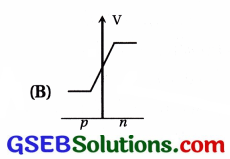 GSEB Std 12 Physics MCQ Chapter 14 સેમિકન્ડક્ટર ઇલેક્ટ્રોનિક્સ દ્રવ્યો, રચનાઓ અને સાદા પરિપથો in Gujarati 58