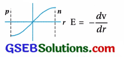 GSEB Std 12 Physics MCQ Chapter 14 સેમિકન્ડક્ટર ઇલેક્ટ્રોનિક્સ દ્રવ્યો, રચનાઓ અને સાદા પરિપથો in Gujarati 59