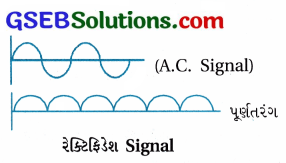 GSEB Std 12 Physics MCQ Chapter 14 સેમિકન્ડક્ટર ઇલેક્ટ્રોનિક્સ દ્રવ્યો, રચનાઓ અને સાદા પરિપથો in Gujarati 60