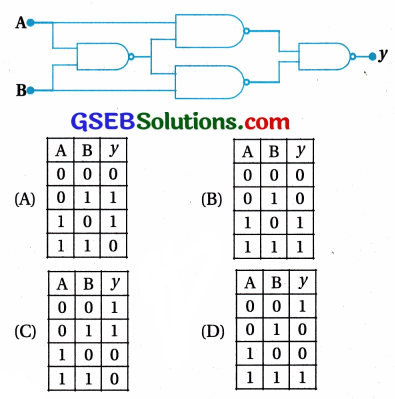 GSEB Std 12 Physics MCQ Chapter 14 સેમિકન્ડક્ટર ઇલેક્ટ્રોનિક્સ દ્રવ્યો, રચનાઓ અને સાદા પરિપથો in Gujarati 78