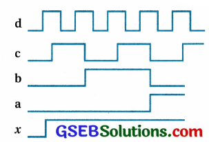 GSEB Std 12 Physics MCQ Chapter 14 સેમિકન્ડક્ટર ઇલેક્ટ્રોનિક્સ દ્રવ્યો, રચનાઓ અને સાદા પરિપથો in Gujarati 86