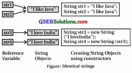 Computer Class 12 GSEB Solutions Chapter 9 Working with Array and String 20
