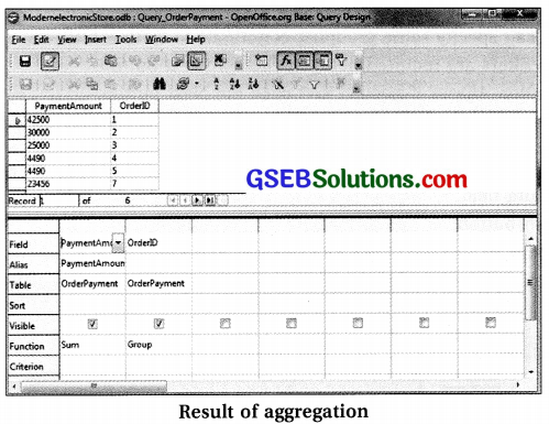 Computer Class 11 GSEB Solutions Chapter 11 Retrieving Data Using Queries 19
