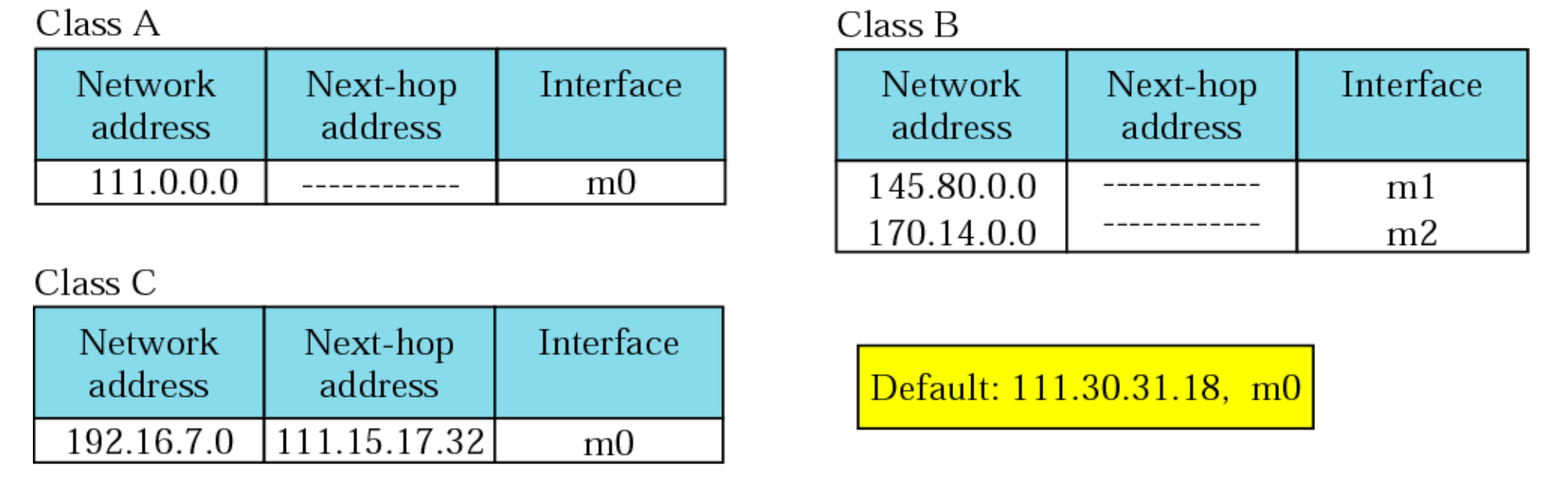 Ch6Routing and Routing Table
