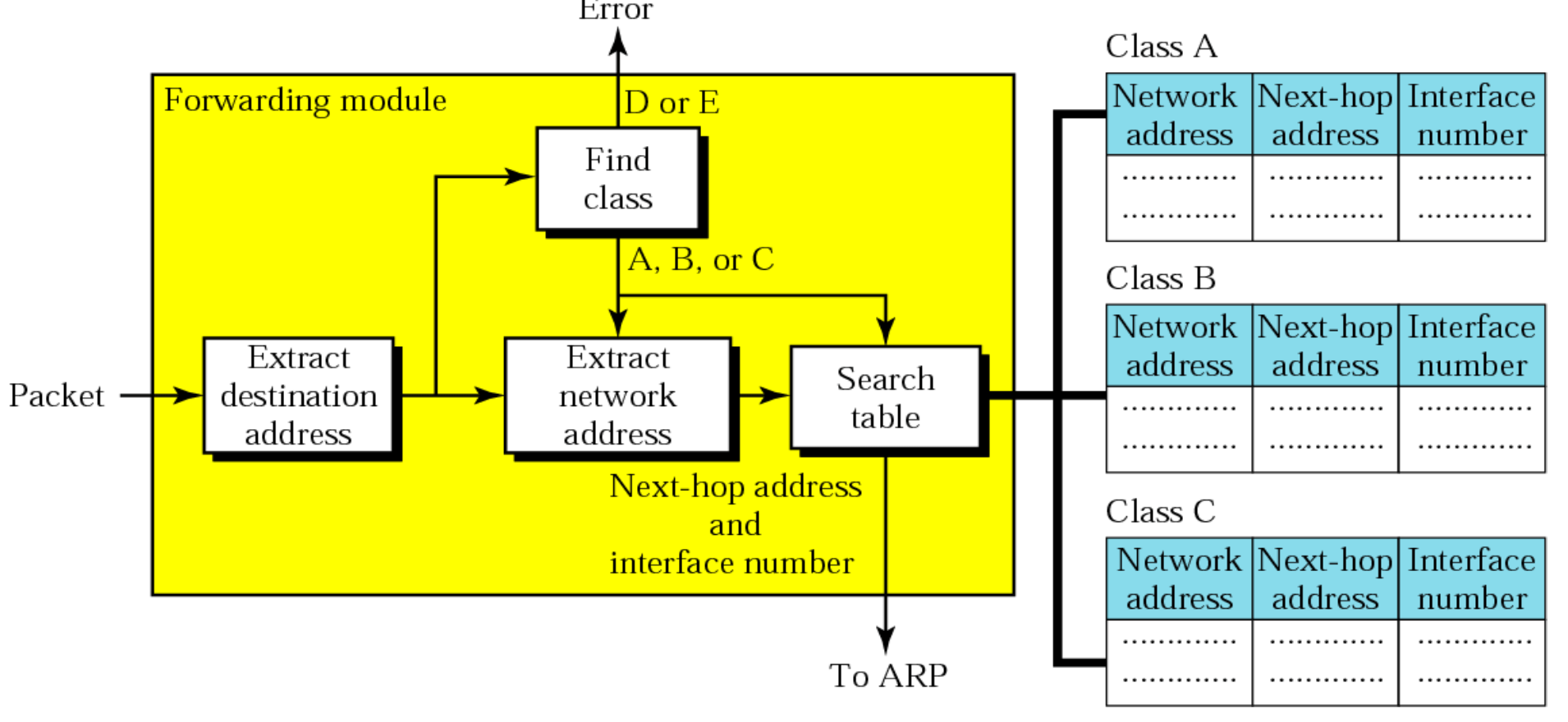 Ch6Routing and Routing Table