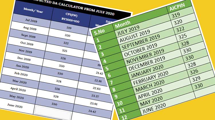 AICPIN Average Confirms 3 Percent DA Hike from July 2020